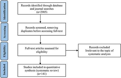 Corporate Sustainability Paradox Management: A Systematic Review and Future Agenda